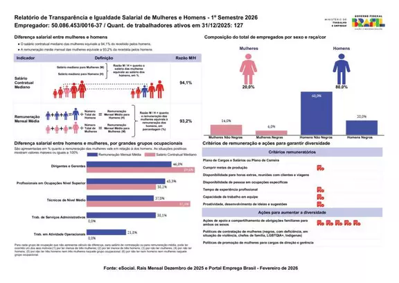 Document for website Brazil. Relatório de Transparência e Igualdade Salarial de Mulheres e Homens - 1º Semestre 2026