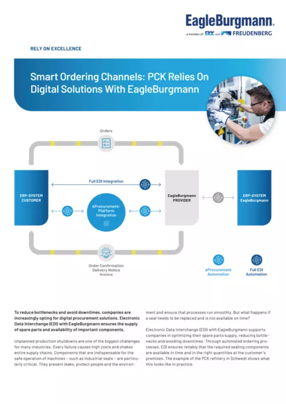 Customer PCK – Success Story – Soultion: Electronic Data Interchange (EDI)
