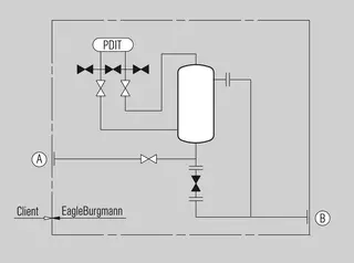 LSB6 Leakage collection reservoir - Installation, details, options