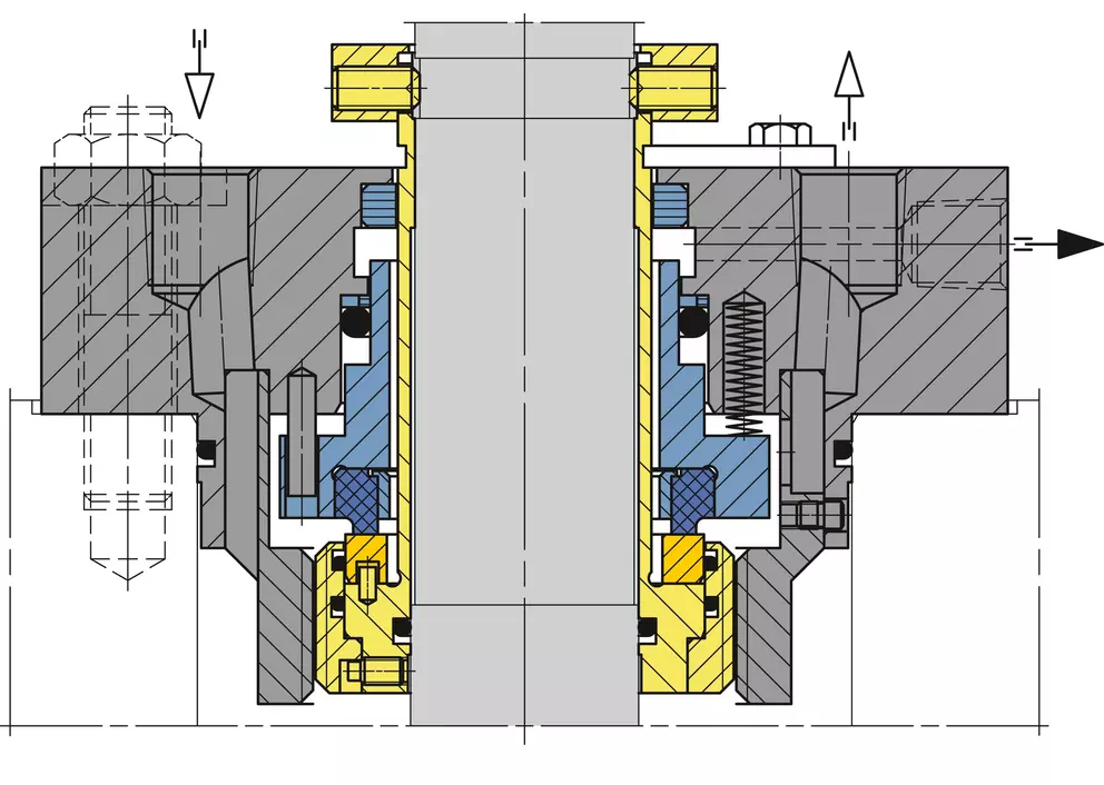 Ein Querschnittsdiagramm einer Gleitringdichtung, das die verschiedenen Komponenten (grau, blau und gelb) zeigt, die mit einer zentralen rotierenden Welle zusammenwirken, wobei Pfeile den Flüssigkeitsstrom oder den Druck anzeigen.