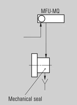 MFU Multi Flow Unit - Installation, details, options