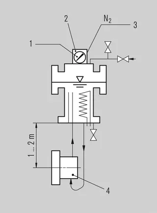 TS3016 - Installation, details, options
