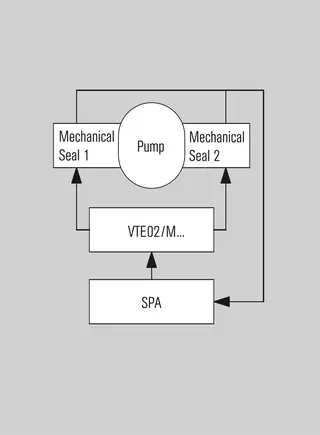 VTE Verteilereinheit - Installation, Details, Optionen