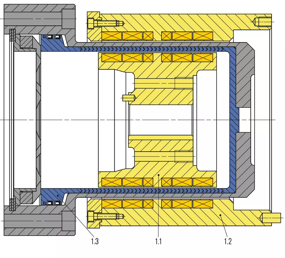 Ein technisches Querschnittsdiagramm eines magnetischen Kupplungs- oder Antriebssystems, das die inneren (1.1, gelb) und äußeren (1.2, gelb) magnetischen Elemente zeigt, die durch eine Schutzhülle (blau) voneinander getrennt sind, wobei links ein Dichtung