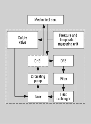 SPA - Installation, details, options