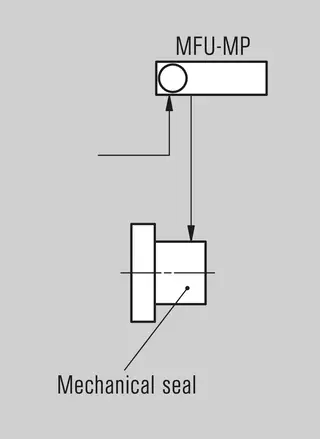 MFU Multi Flow Unit - Installation, details, options