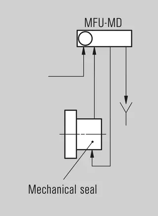 MFU Multi Flow Unit - Installation, details, options