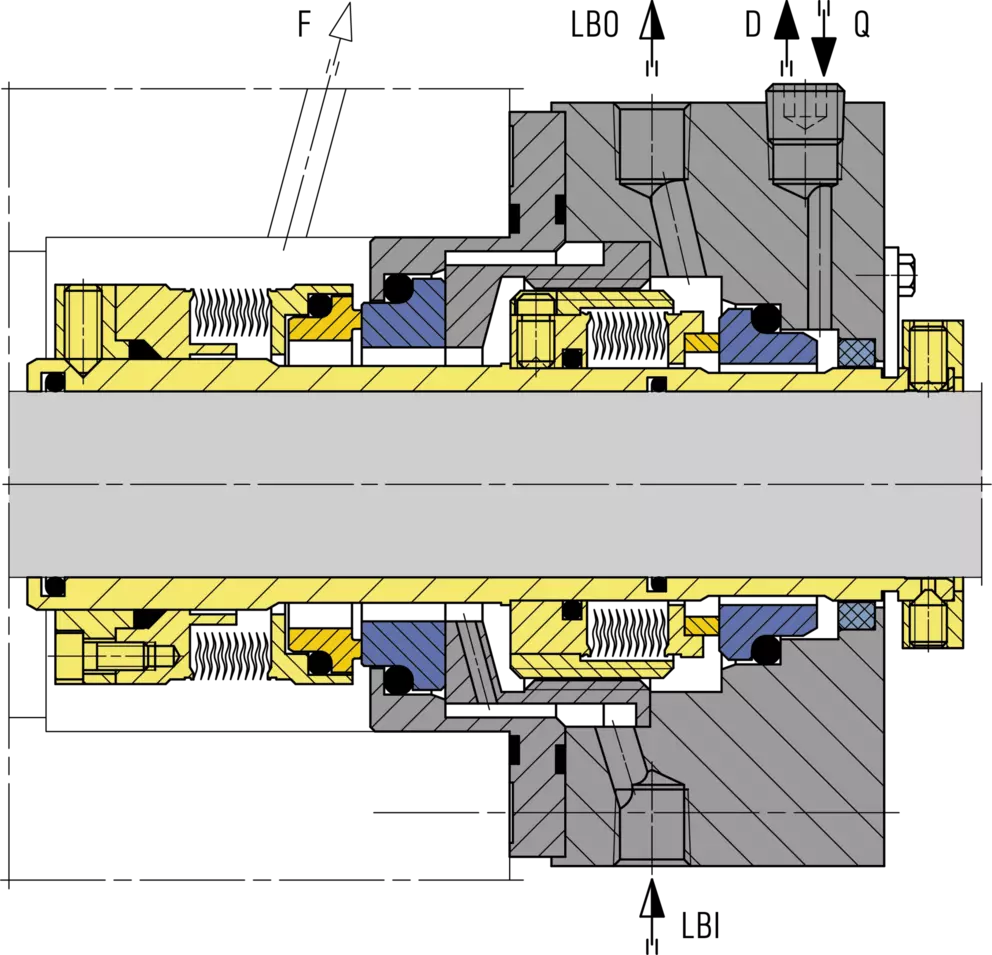 A detailed, color-coded cross-section diagram of a double industrial mechanical seal, showing the central gray shaft, gray housing, and various yellow and blue sealing components with springs and O-rings, including labels for fluid connections (LBI, LBO,