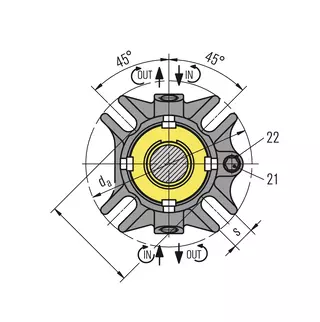 Cartex ANSI Dual seals - Installation, details, options