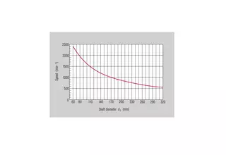 Type 4604 - Charts