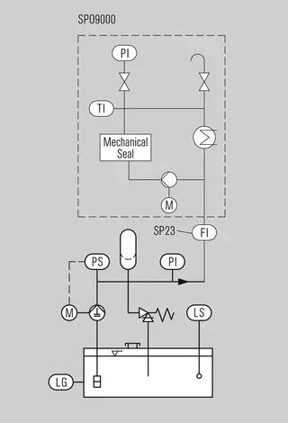 SPN - Installation, details, options