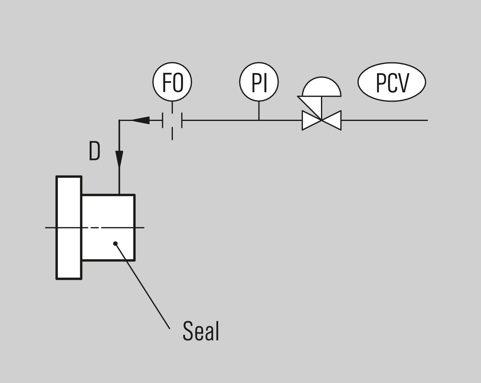 CSE - Installation, details, options