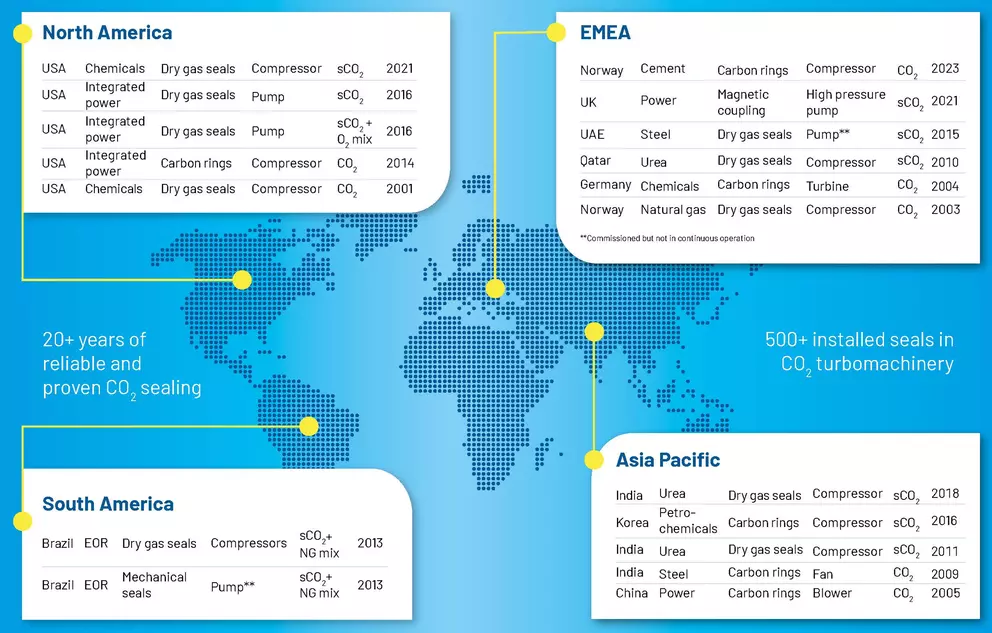 Weltkarten-Infografik mit globalen Referenzen für CO₂-Dichtungslösungen in Nordamerika, Südamerika, EMEA und Asien-Pazifik, einschließlich Branchen, Dichtungstypen, Anlagen und Installationsjahren.